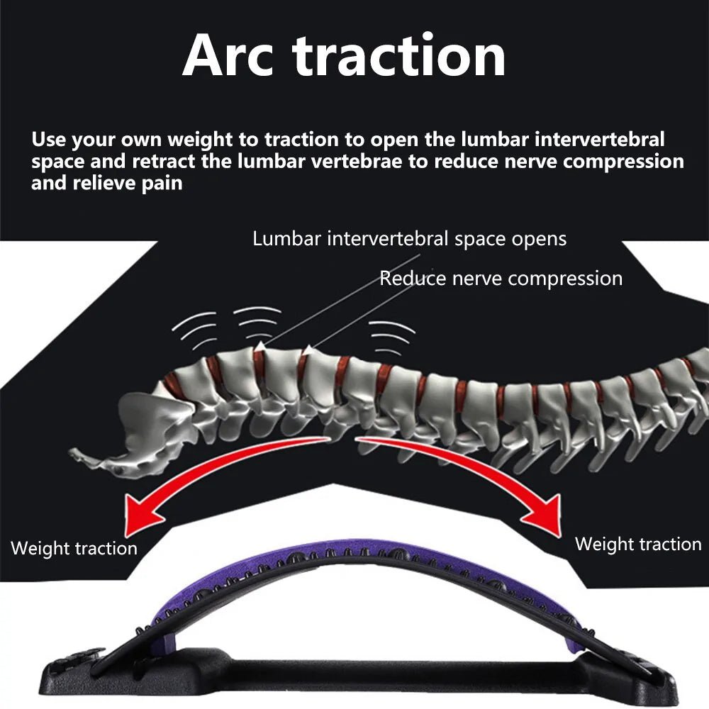 Magnetic Back Massager - Allure SocietyPosture Support