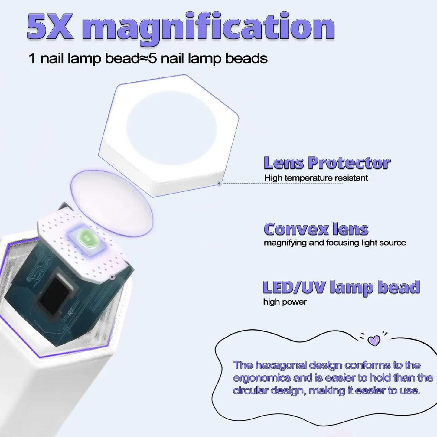 Mini UV LED Nail Lamp - Allure SocietyFalse Nail Kits and Dryers