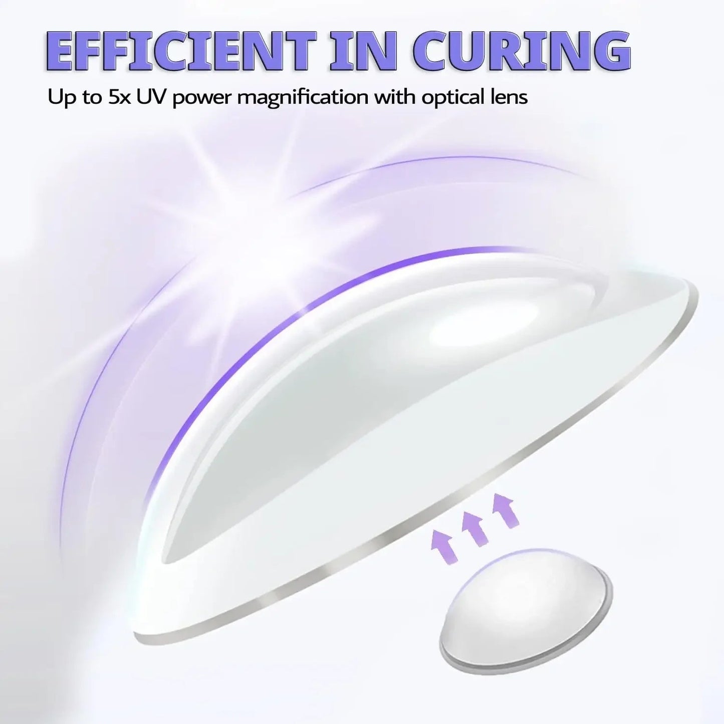Mini UV LED Nail Lamp - Allure SocietyFalse Nail Kits and Dryers